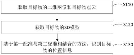 目标物的位置识别方法、装置、系统及存储介质与流程