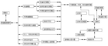 一种基于行为模型的道路交通事故检测方法与流程