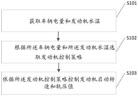 一种发动机控制方法、系统、设备、介质及车辆与流程