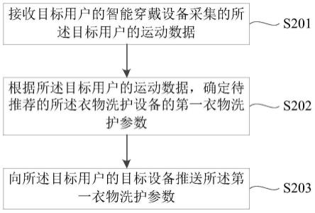 衣物洗护设备的控制方法、装置及设备与流程