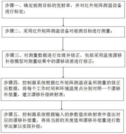 一种输电线路在线监测方法及系统与流程