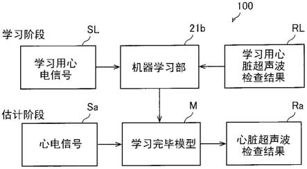 检查结果估计装置、程序以及程序存储介质的制作方法