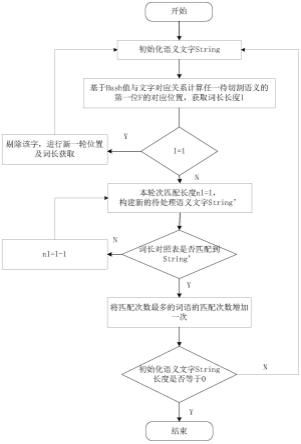 一种基于智能语音交互的电网运维管理方法和系统与流程