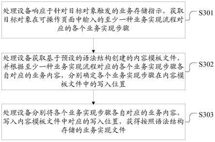 一种结构化存储方法、装置、电子设备及存储介质与流程