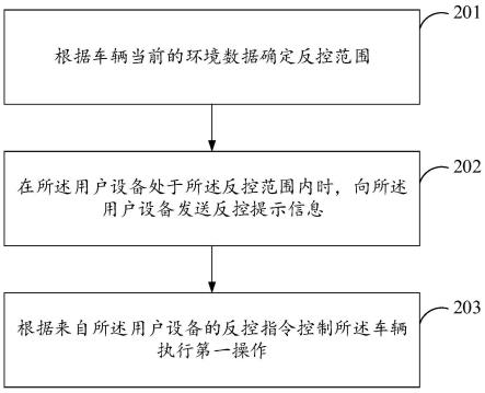 车辆寻找方法及相关装置与流程