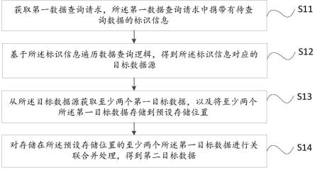 数据查询方法、装置、计算机设备及存储介质与流程