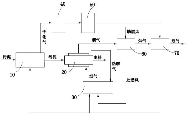 污泥干化机和污泥处理系统的制作方法