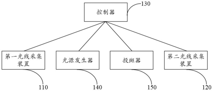 三维相机及其控制方法、控制设备与流程