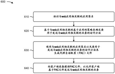 生成基于应用的代理自动配置的制作方法