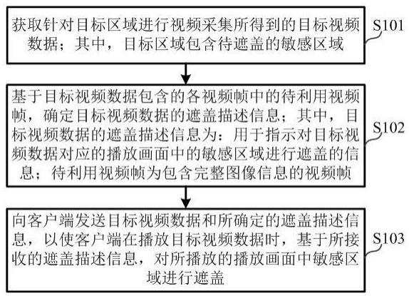 视频处理方法、系统、装置及电子设备与流程