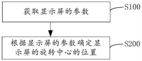 车载显示屏的安装定位方法、装置及车辆与流程