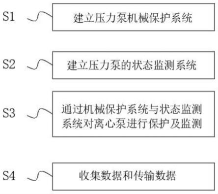 一种智能化控制离心泵的方法与流程