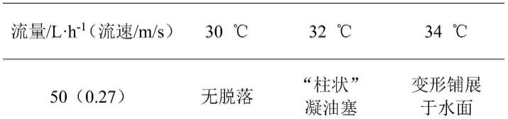 一种确定高含水集油管道中粘壁凝油形成温度的检测方法与流程