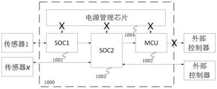 车辆及自动驾驶域控制器控制方法、装置、设备、存储介质与流程