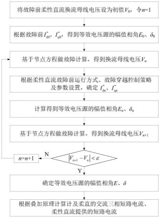 计算柔性直流输电提供交流三相短路电流的等效方法及系统与流程