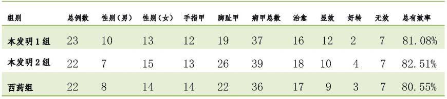 愈光甲癣净涂膜剂