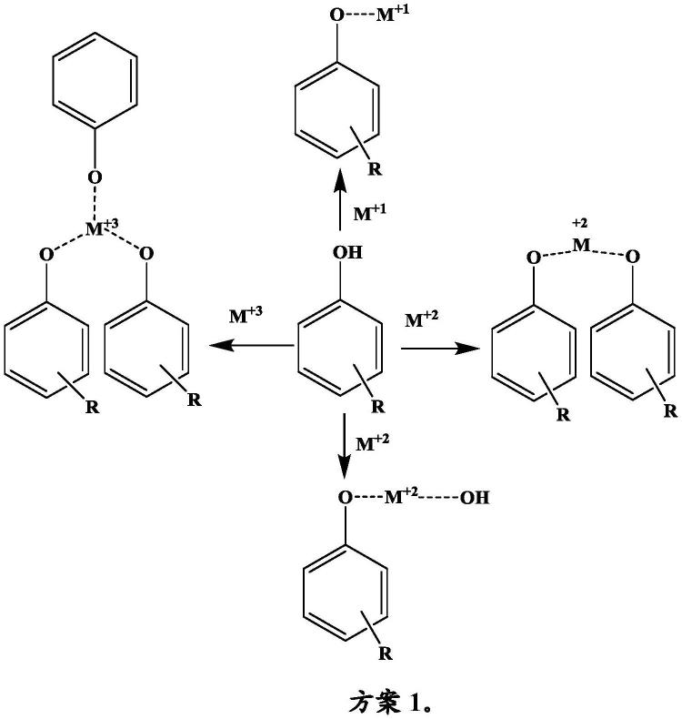 生物活性的苯酚盐离子络合物的制作方法