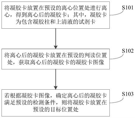 凝胶卡的质量检测方法、装置、设备及存储介质与流程