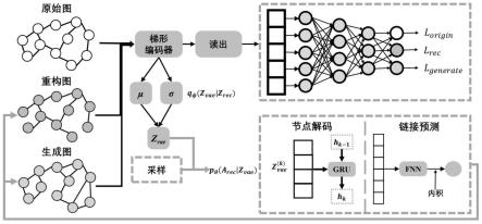 一种基于深度对抗学习的大规模图生成方法