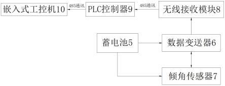 一种应用于桥面梁片起重机梁片平衡的无线检测机构的制作方法