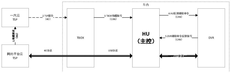 一种远程提取行车记录仪存储视频的方法、终端及介质与流程