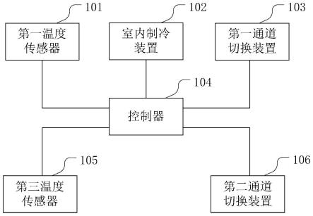 一种设备散热系统的制作方法