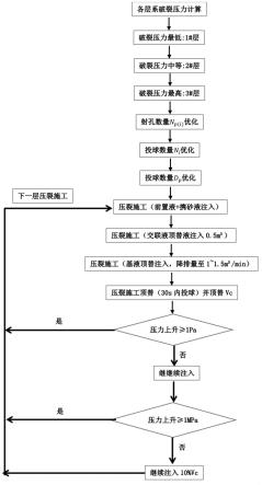 一种提高多薄层纵向改造程度的压裂方法及其应用与流程