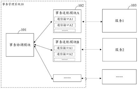 事务处理方法、装置及相关设备与流程