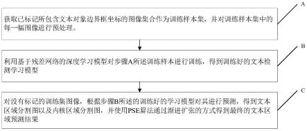 基于边缘特征增强的任意形状文本检测方法