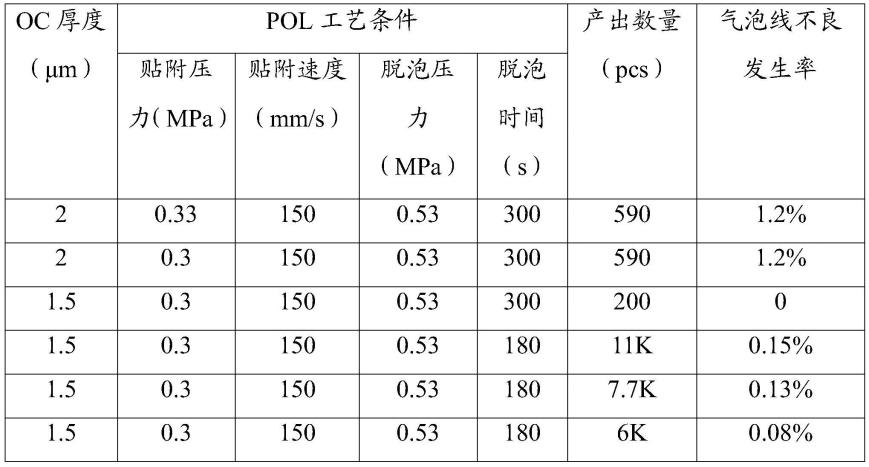 一种触控显示面板、其制作方法及显示装置与流程