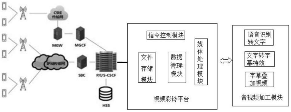 一种视频彩铃通话方法和系统与流程