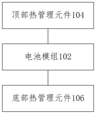 一种电池模组热管理系统的制作方法