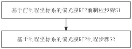 偏光膜RTP前制程与RTP制程的联动方法及系统与流程