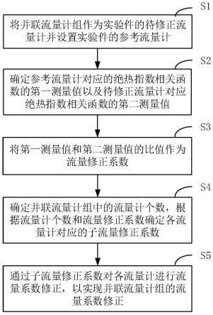 一种并联流量计组切换测量的流量系数修正方法