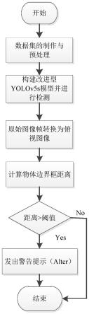 一种基于机器视觉的海上目标接近程度预警方法及系统与流程