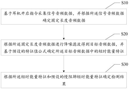 基于耳机音频的慢阻肺检测方法、装置、设备及存储介质与流程