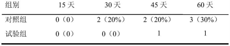 降低奶牛乳体细胞数、预防隐性乳腺炎的添加剂及应用的制作方法