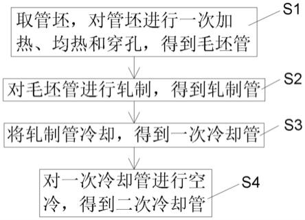 P91/P92无缝钢管的制备方法与流程