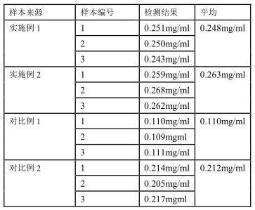 一种用于治疗脂肪肝和酒精性肝损伤的口服液及制备方法与流程