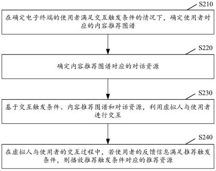 交互方法及装置、电子设备、计算机可读存储介质与流程