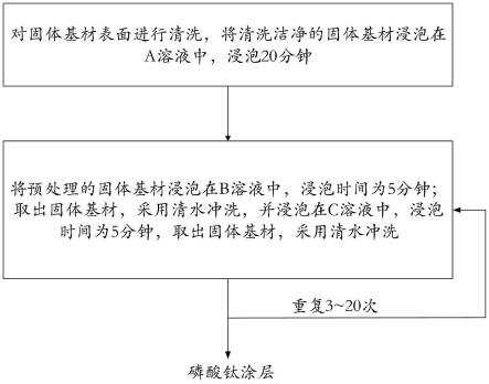 一种超亲水磷酸钛油水分离涂层及其制备方法