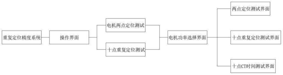 一种测试模组重复定位精度系统及其方法与流程