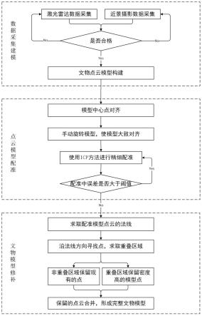 一种基于点云的不可移动文物三维模型建立方法与流程