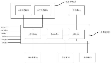 一种基于双核处理器的配电终端的制作方法