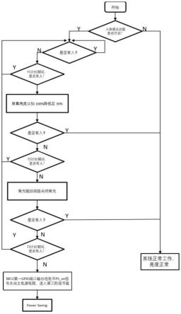 一种采用红外人体感应具有自动节能的电子白板显示器的制作方法