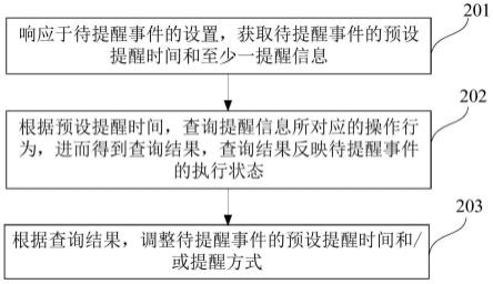 提醒方法、移动终端及计算机存储介质与流程