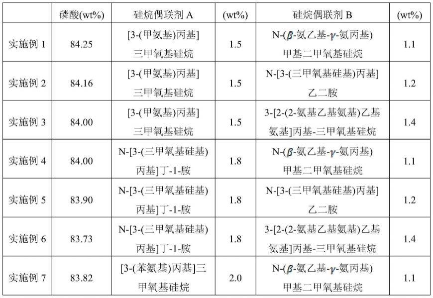 氮化硅/氧化硅的3DNAND结构片的选择性蚀刻液的制作方法