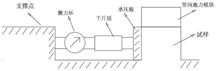 一种摩擦型加载的岩土原位大剪试验系统及方法与流程