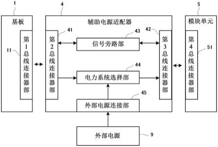 辅助电源适配器的制作方法