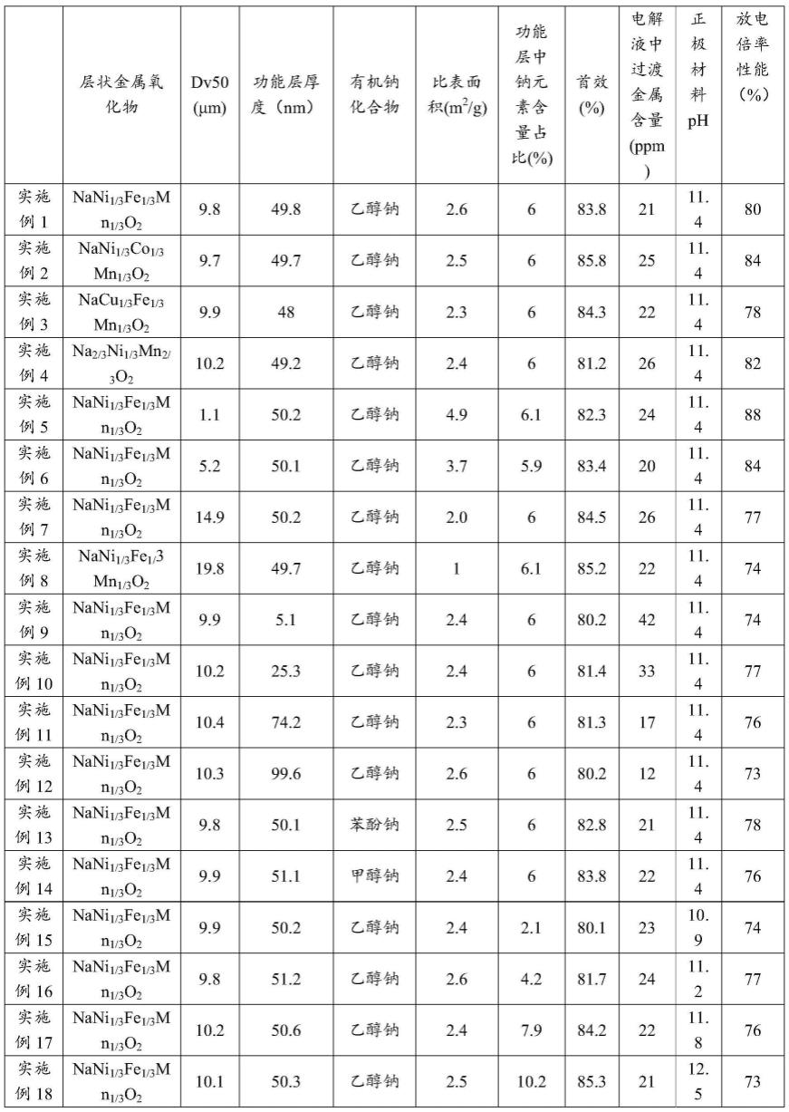 正极活性材料及其制备方法、钠离子电池和用电设备与流程